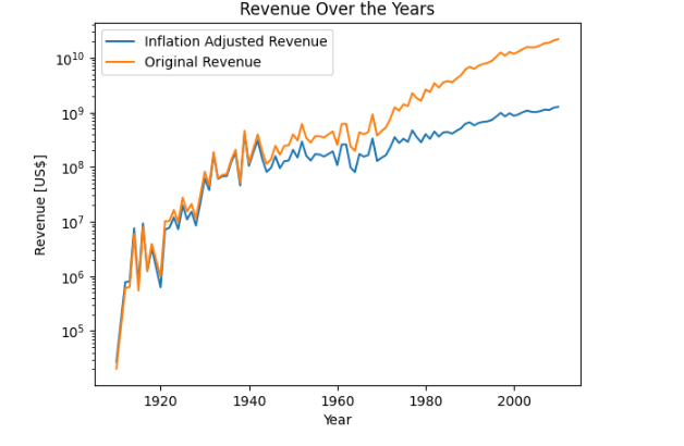 inflation