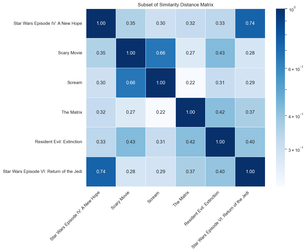 similarity_plot